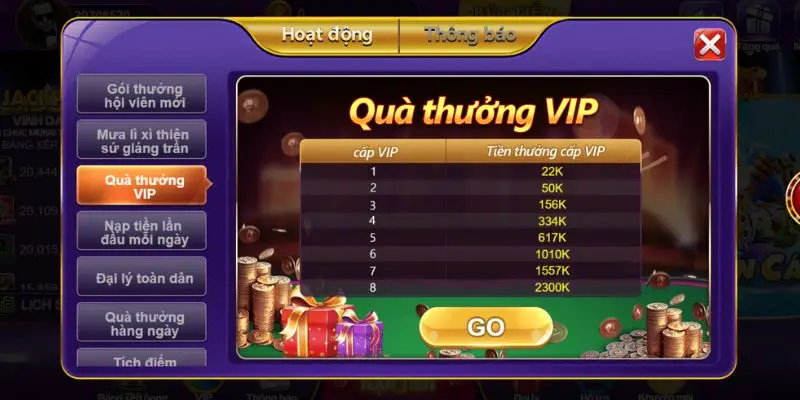 Ưu đãi đặc biệt cho khách hàng VIP 